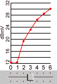 MVox-MicSlider.gif (2831 bytes)